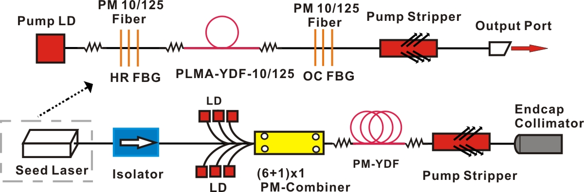 narrow-linewidth, linearly polarized seed laser and fiber amplifier